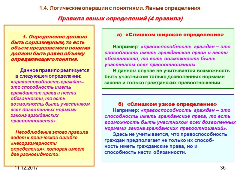 11.12.2017 36 1.4. Логические операции с понятиями. Явные определения Правила явных определений (4 правила)